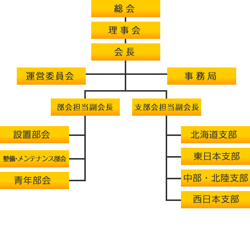 協会組織図